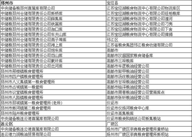 每日问答：为什么我家的小麦卖不到国家托市价格？