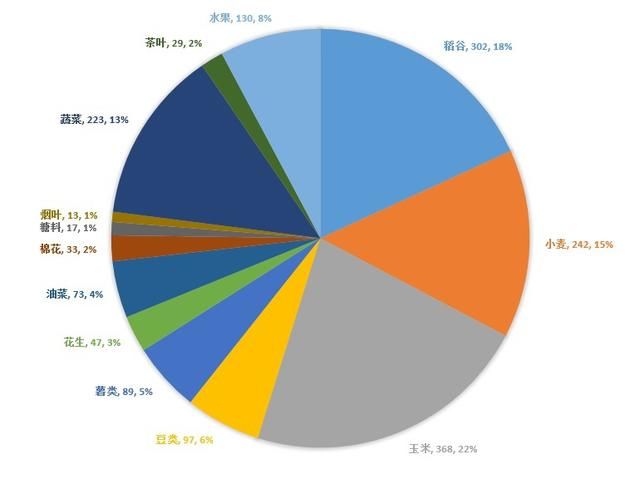 为什么中国进口大豆而不收购国内大豆？