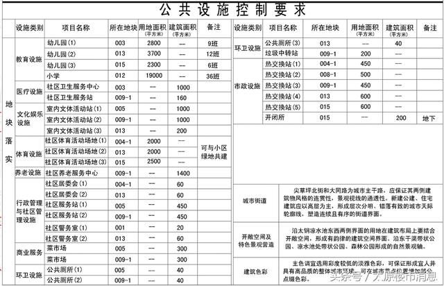 太原尖草坪赵庄城改用地规划出炉，拟打造775亩大社区