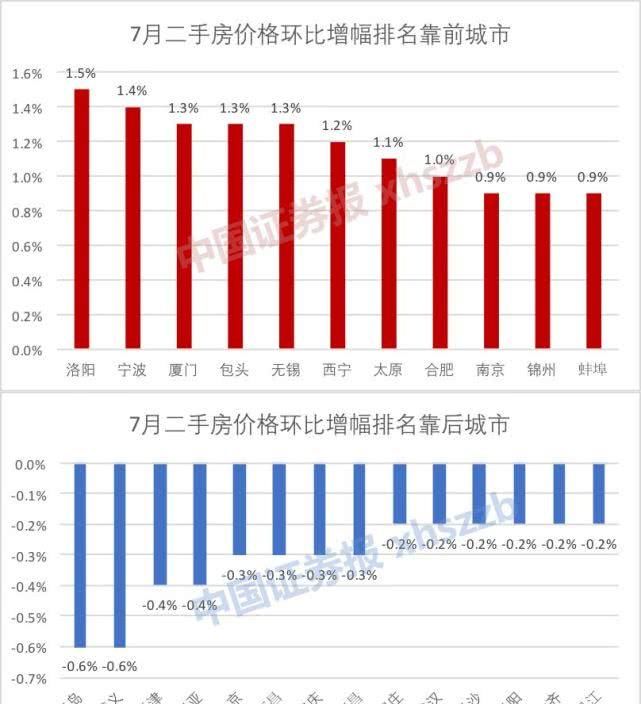 天津二套房政策