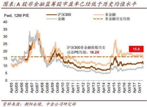 王汉锋:估值调到哪儿了?A股、港股调整后更具吸引力