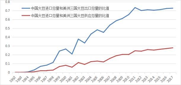 豆粕 将登太行雪满山