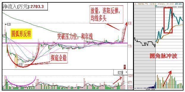 股市永不坑人黄金铁律：内盘外盘黄金口诀，盈利至今，值永珍藏！