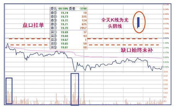 就在刚刚，中国股市最大的幕后黑手被揪出，满仓散户彻底遭殃！