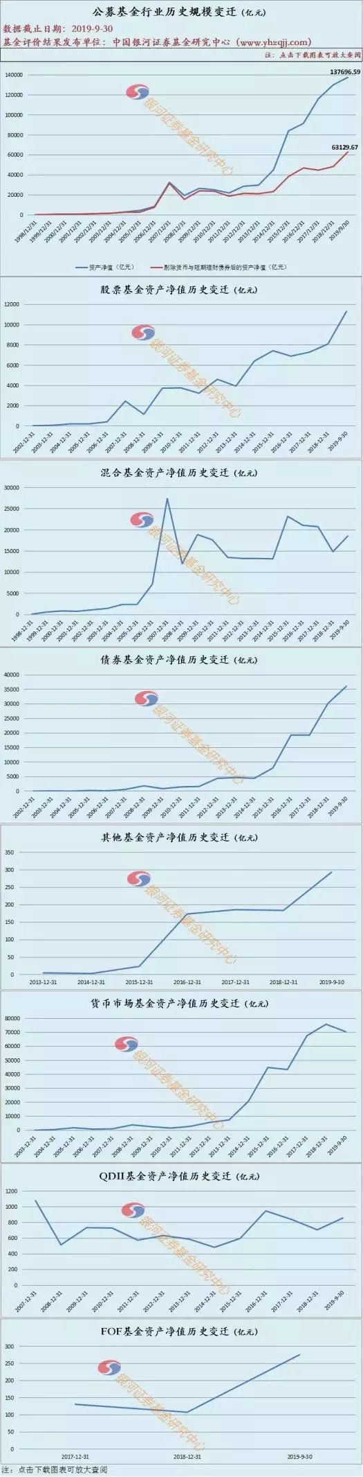 货币基金和货币市场基金存款
