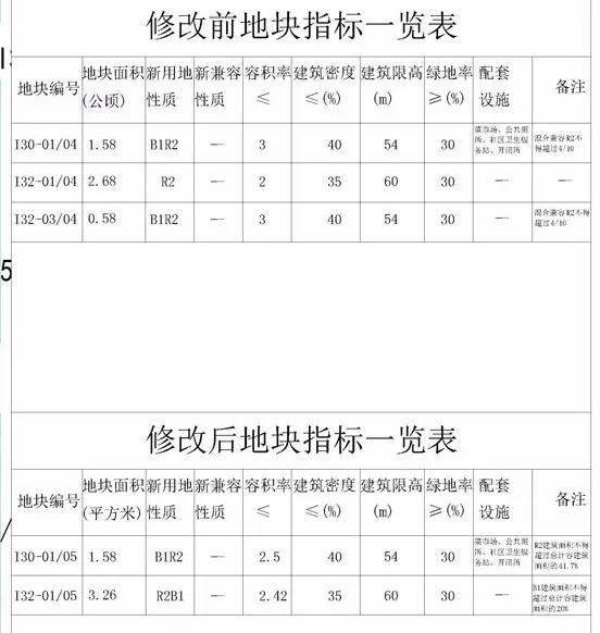 大石坝、西永等地块调规 双碑(井双片区)控规修编