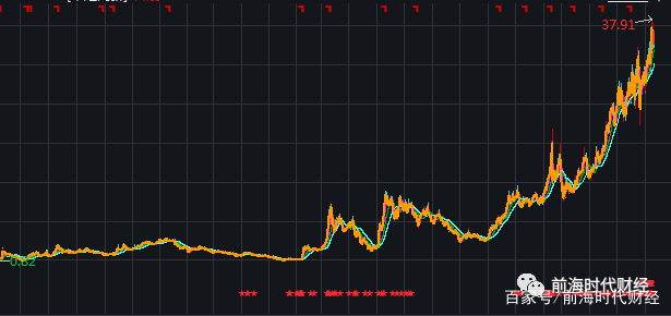 姚振华旗下产业