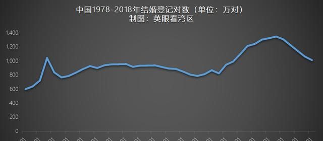 2019年房地产好的城市