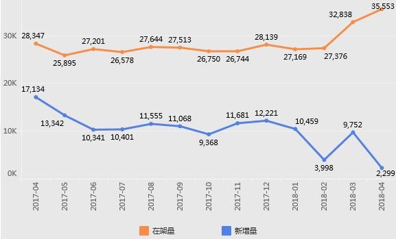 北京4月二手房市场：全市挂牌均价约6.5万\/，9板块超12万元\/