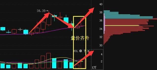 再次释放消息，下周大盘将上演“空中翻”