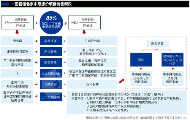 北京楼市新政来袭，专家分析：主旨在遏制炒房