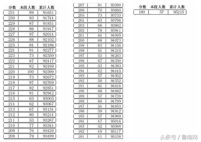 重磅!临沂中考成绩出炉!考生赶紧查询成绩!(附