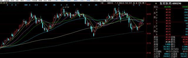 医药就是今年的格局,长牛趋势完全确立