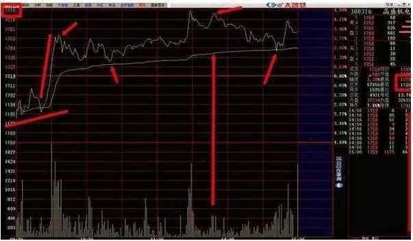 让人相见恨晚的MACD小技巧，一位资深老股民20年带血的经验总结！