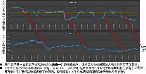 全市场复盘：等待明确的入场信号 建议选择两类股