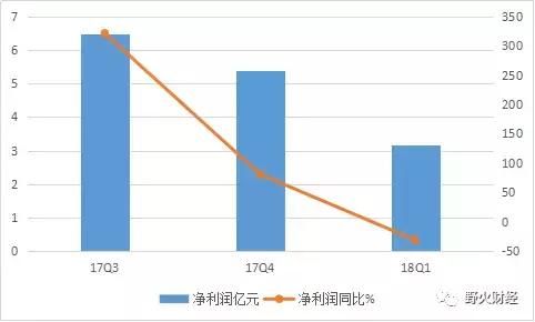 趣店四大困境待解 距千亿美元市值还有10个陌陌