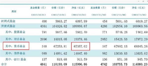 重磅!6.7万亿\＂余额宝\＂们被收编 部分货币基金视作货币