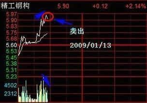 一位退役操盘手的感悟：关于“T+0”的故事