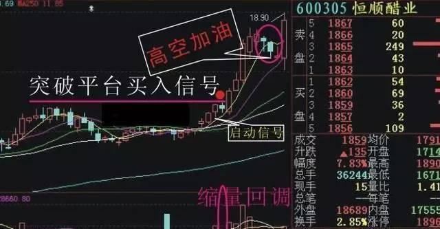 中国股市无人知晓的秘密：选股牢记这一个指标，永远在股市赚钱！