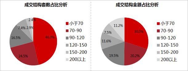 上海二手住宅开局企稳，一张图看看你家值多少钱?