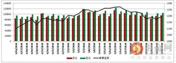 中金网0528商品期货日评：银河螺纹多仓再近10万手