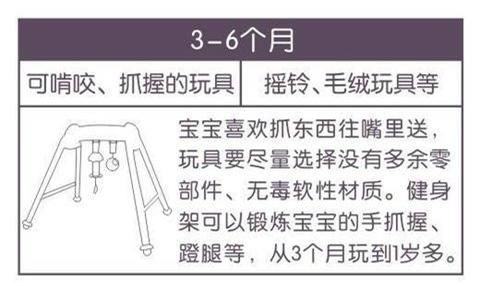 新手爸妈秒会的早教方法，东莞育婴师总结0-3岁宝宝实用早教