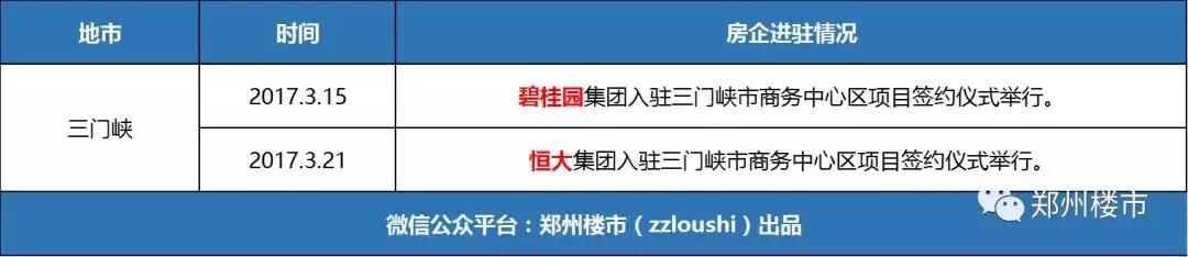 2018大变局：行业洗牌加速，一大波中小房企要被绞杀！