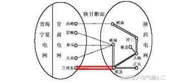 横七竖八的电力系统，到底是如何规划设计的？电气工程师的好资料