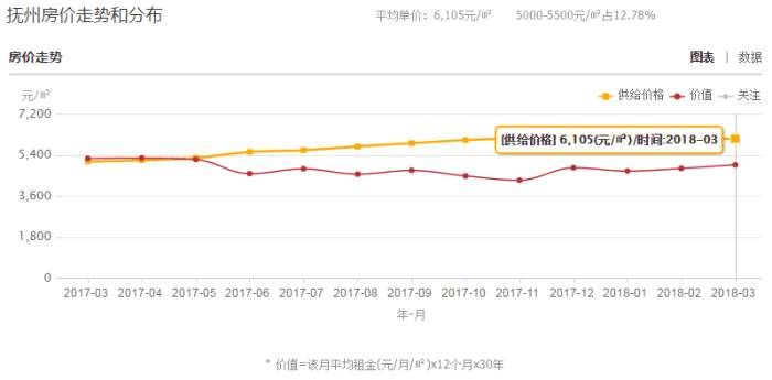 2018年江西各地平均工资和房价排行榜出炉