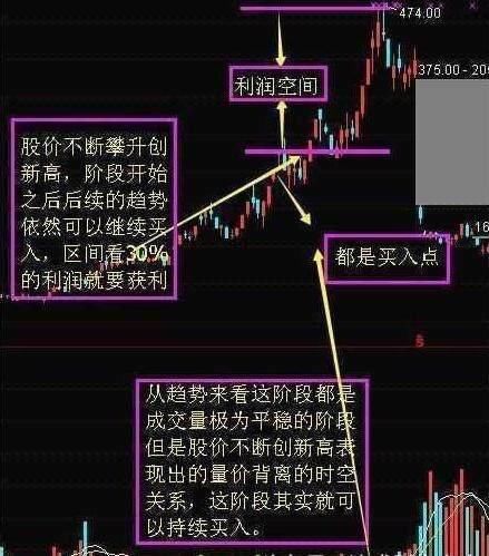 炒股技巧：散户牢记的盈利法则 一套成功率高的选股战法