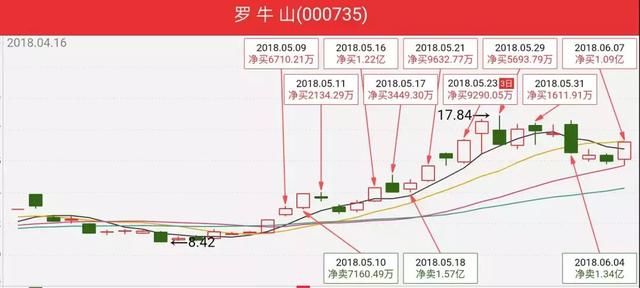 富士康今日上市,东方嘉盛、宇环数控畏惧特停