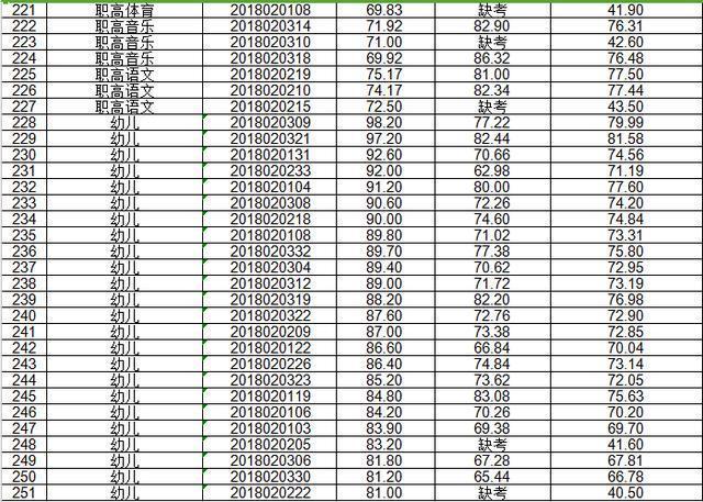 2018池州青阳县招聘教师专业测试成绩及合成