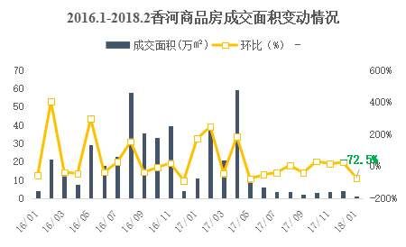 限购一年风云变幻，如今京津冀楼市的画风是这样的....