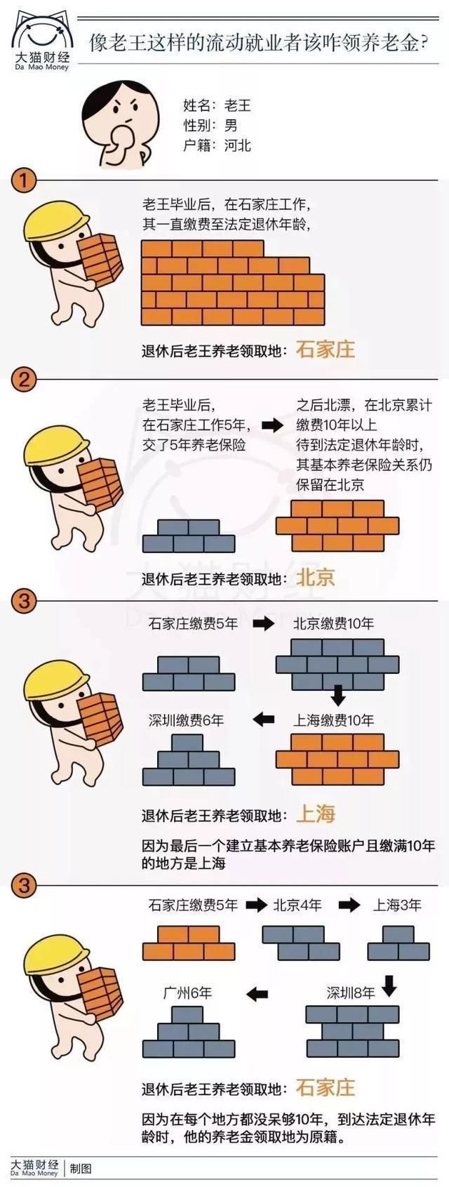 社保政策新政出台, 五险一金发生重大变化, 对工资将有什么影响?