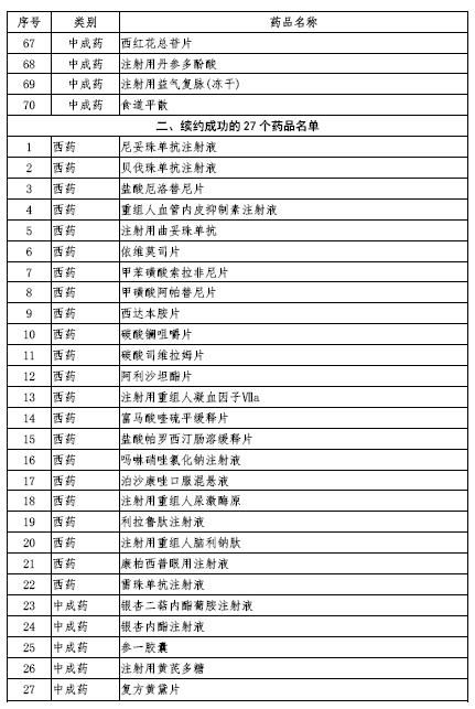 医保局国家谈判药品