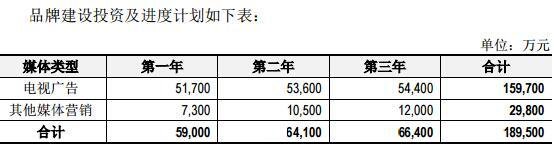 养元饮品最熊新股炼成记：大单品轻研发砸钱拍广告