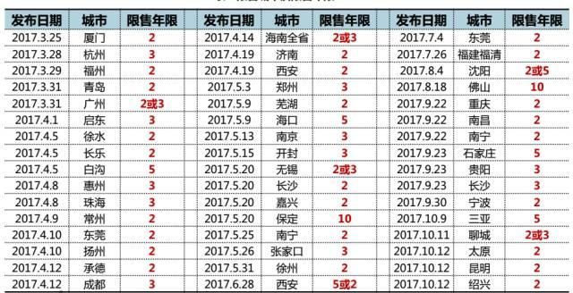 2018房价房价如何走?是否还有大把“钱”途?