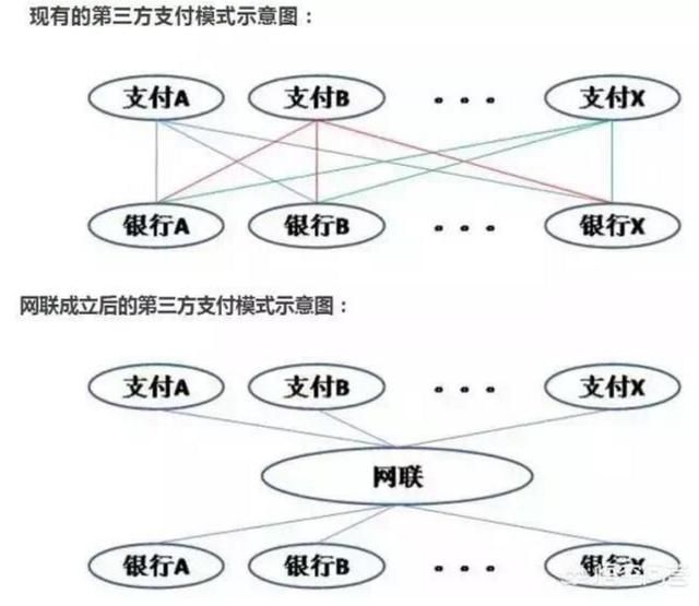 移动支付市场变天！网联正式收编支付宝！