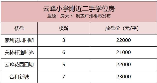 定了!这里是省一级小学地段!“2”字头可读名校!