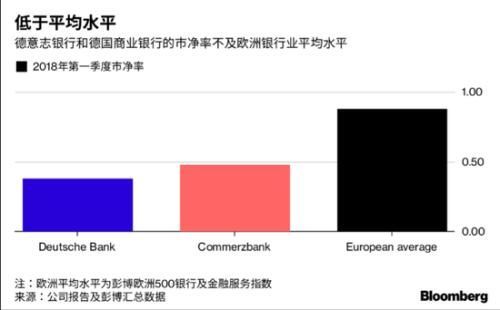 四张图说明德意志银行与德国商业银行为何应该合并