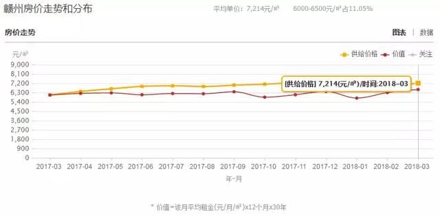 赣州各县市最新房价曝光！看看你家乡房价是多少