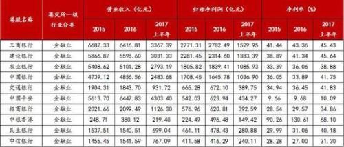 龙头舞动、大者恒强:内地在港上市公司概况