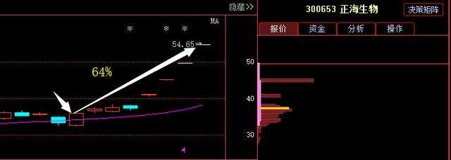 金属类龙头股被严重低估，年净利润280倍，4月有望赶超京东方A