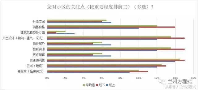 中海拿地109亩刷新兰州多项数据 从市场调研解析七里河楼市动向