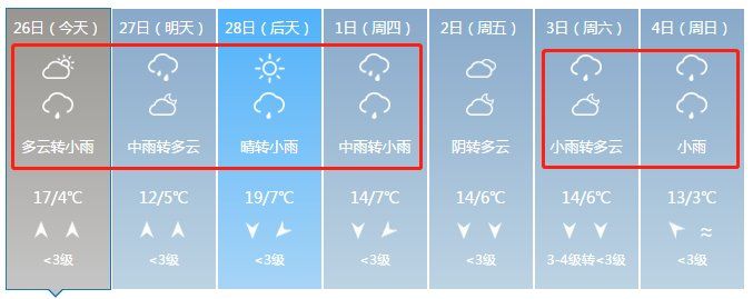 注意!今晚要下雨!未来一周也全是雨!神农架还要下雪!