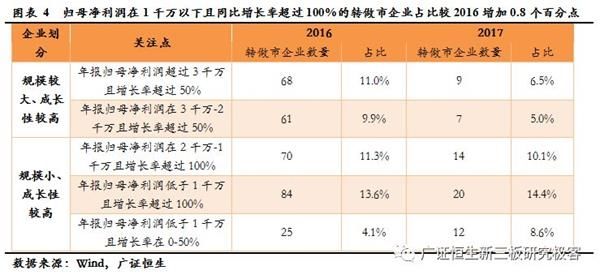 139家企业转做市 小规模高成长新三板企业可考虑做市转让