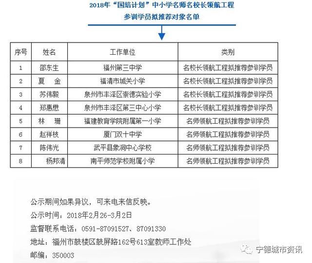 福建省教育厅公示两份名单宁德上榜这7位名师