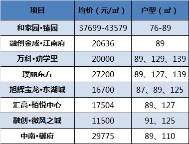 最低3%!摇号首月,杭州买房比成都、南京更难?