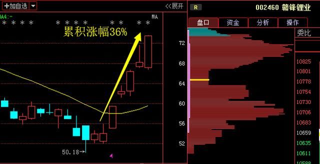 18年3月一大妖股曝光，国产芯片妖王将翻倍暴涨！