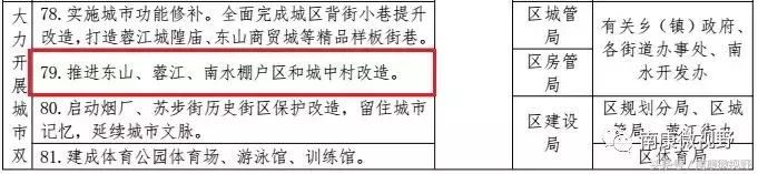 棚改来了，南康买房又要靠抢了？！